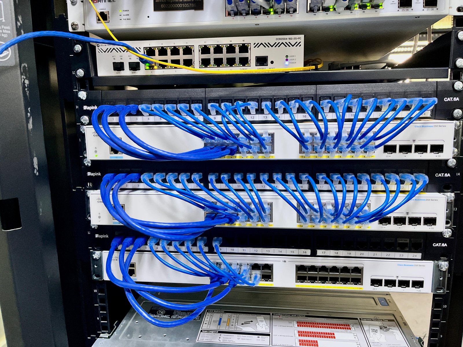 Simulación Cobertura RF